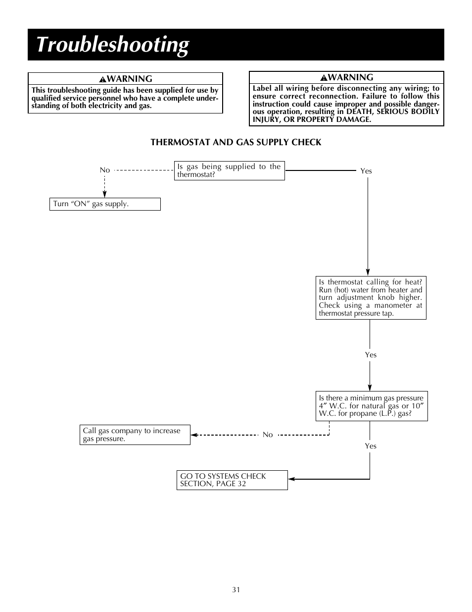 Troubleshooting | State PR6 75 XRPDT User Manual | Page 31 / 36