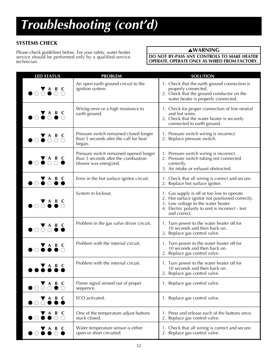 Troubleshooting (cont’d) | State PR6 75 XRPDT User Manual | Page 32 / 36