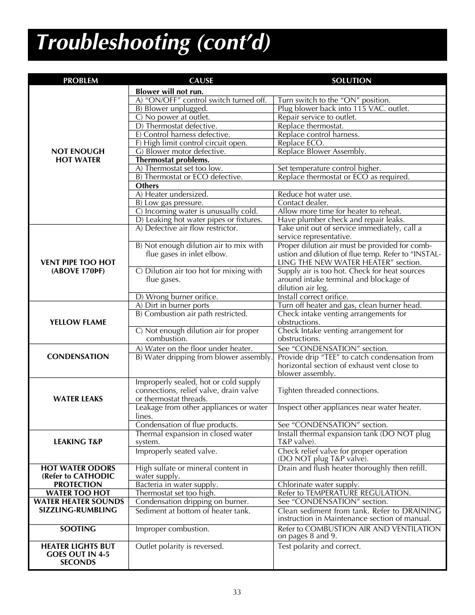 Troubleshooting (cont’d) | State PR6 75 XRPDT User Manual | Page 33 / 36