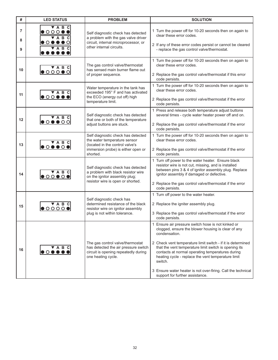 State GS6 75 YRVIT User Manual | Page 32 / 36