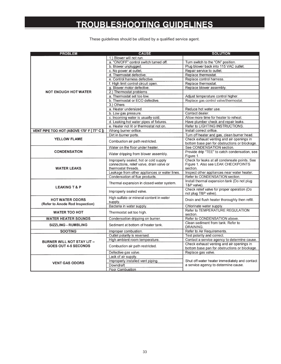 Troubleshooting guidelines | State GS6 75 YRVIT User Manual | Page 33 / 36