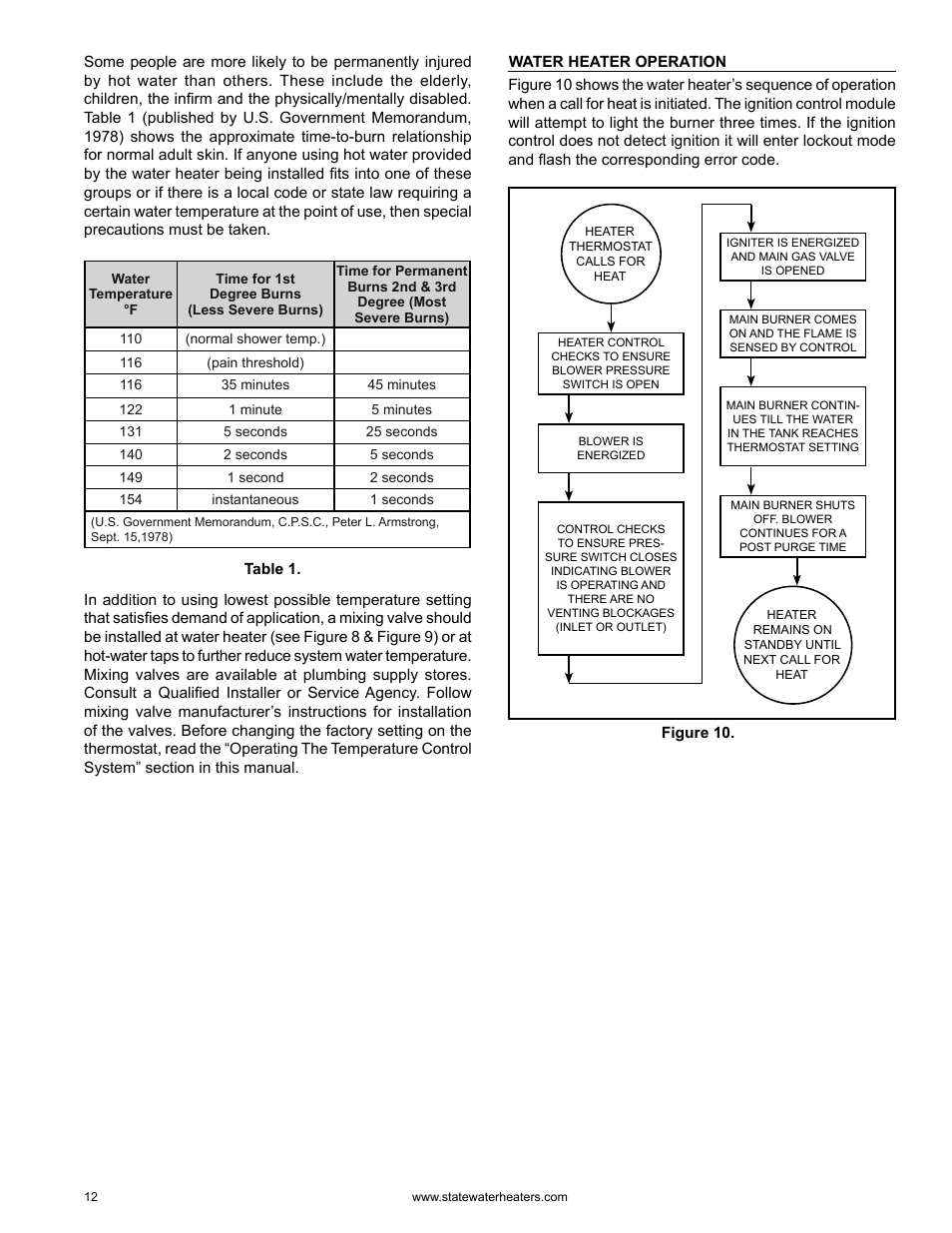 State GS6 75 YRVHTL User Manual | Page 12 / 60