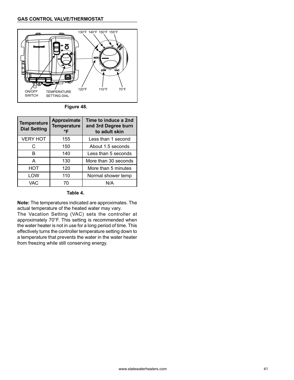 State GS6 75 YRVHTL User Manual | Page 41 / 60