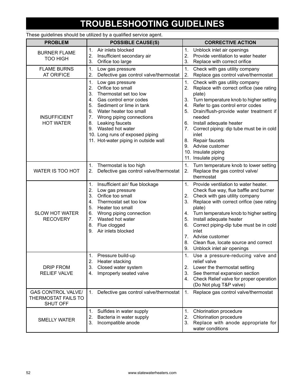 Troubleshooting guidelines | State GS6 75 YRVHTL User Manual | Page 52 / 60