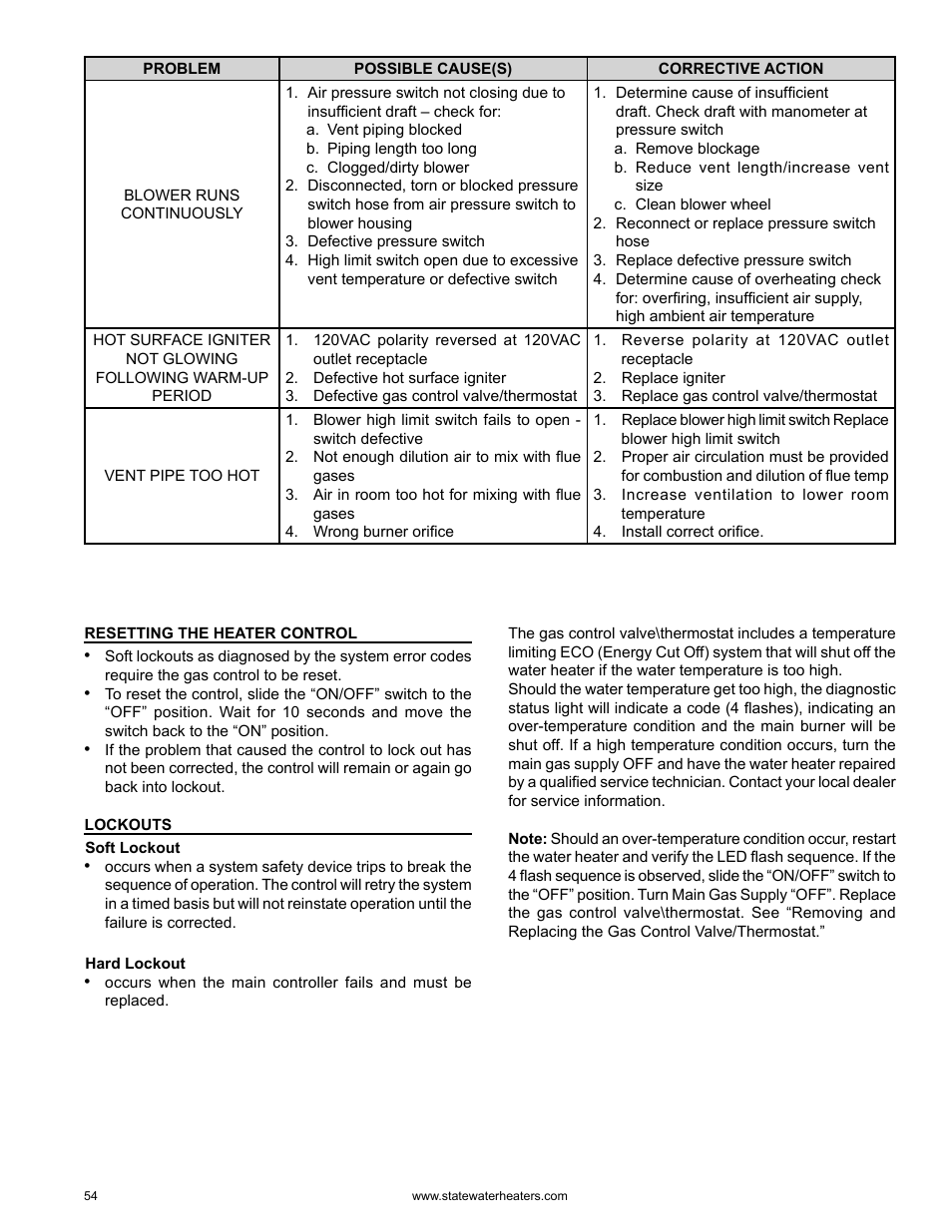 State GS6 75 YRVHTL User Manual | Page 54 / 60