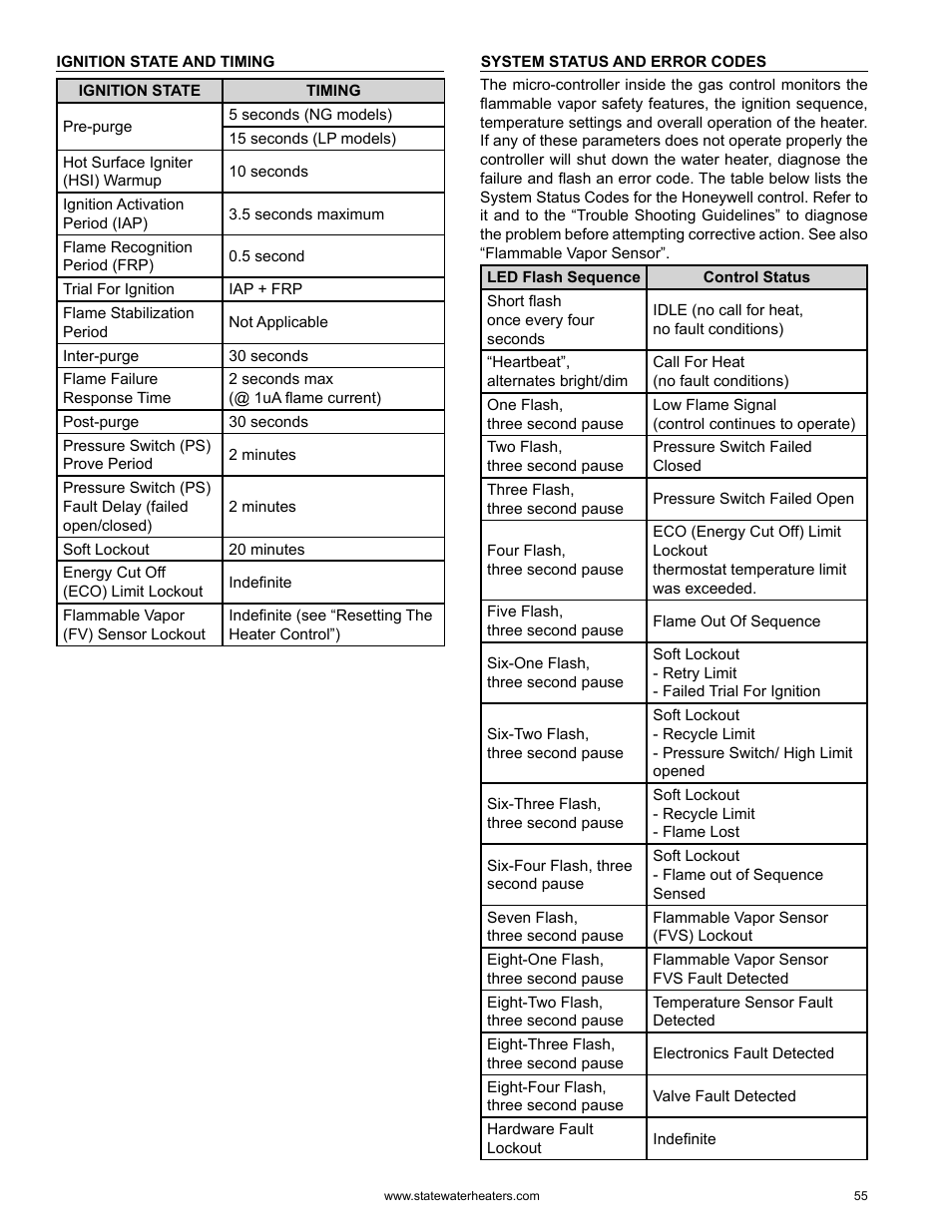 State GS6 75 YRVHTL User Manual | Page 55 / 60