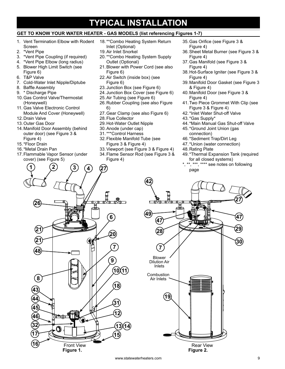 Typical installation | State GS6 75 YRVHTL User Manual | Page 9 / 60