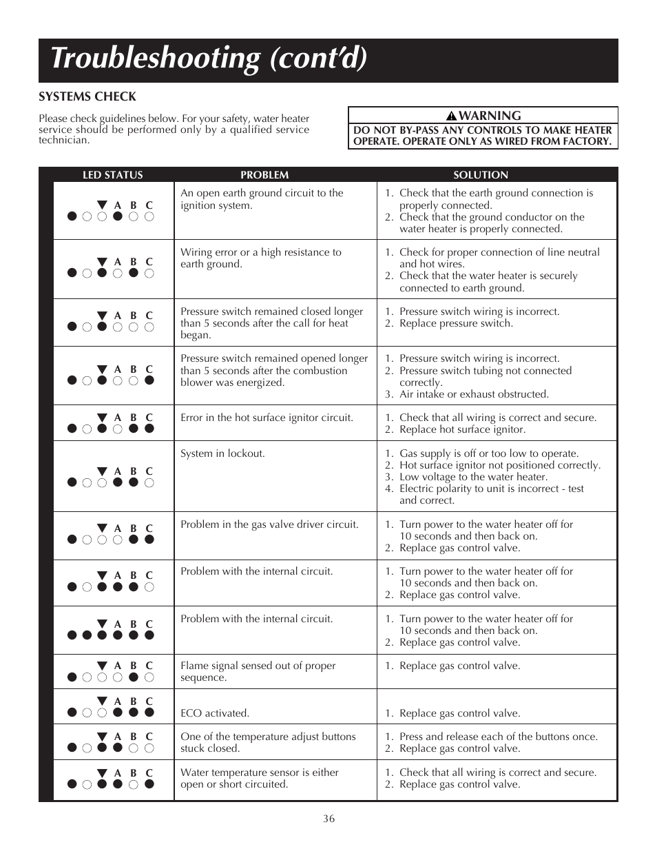 Troubleshooting (cont’d) | State PR6 75 XRVIT User Manual | Page 36 / 40