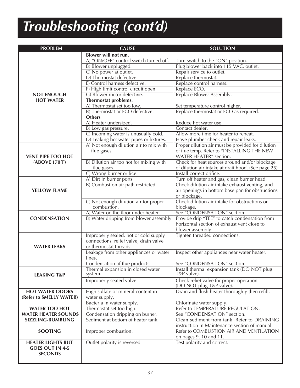 Troubleshooting (cont’d) | State PR6 75 XRVIT User Manual | Page 37 / 40