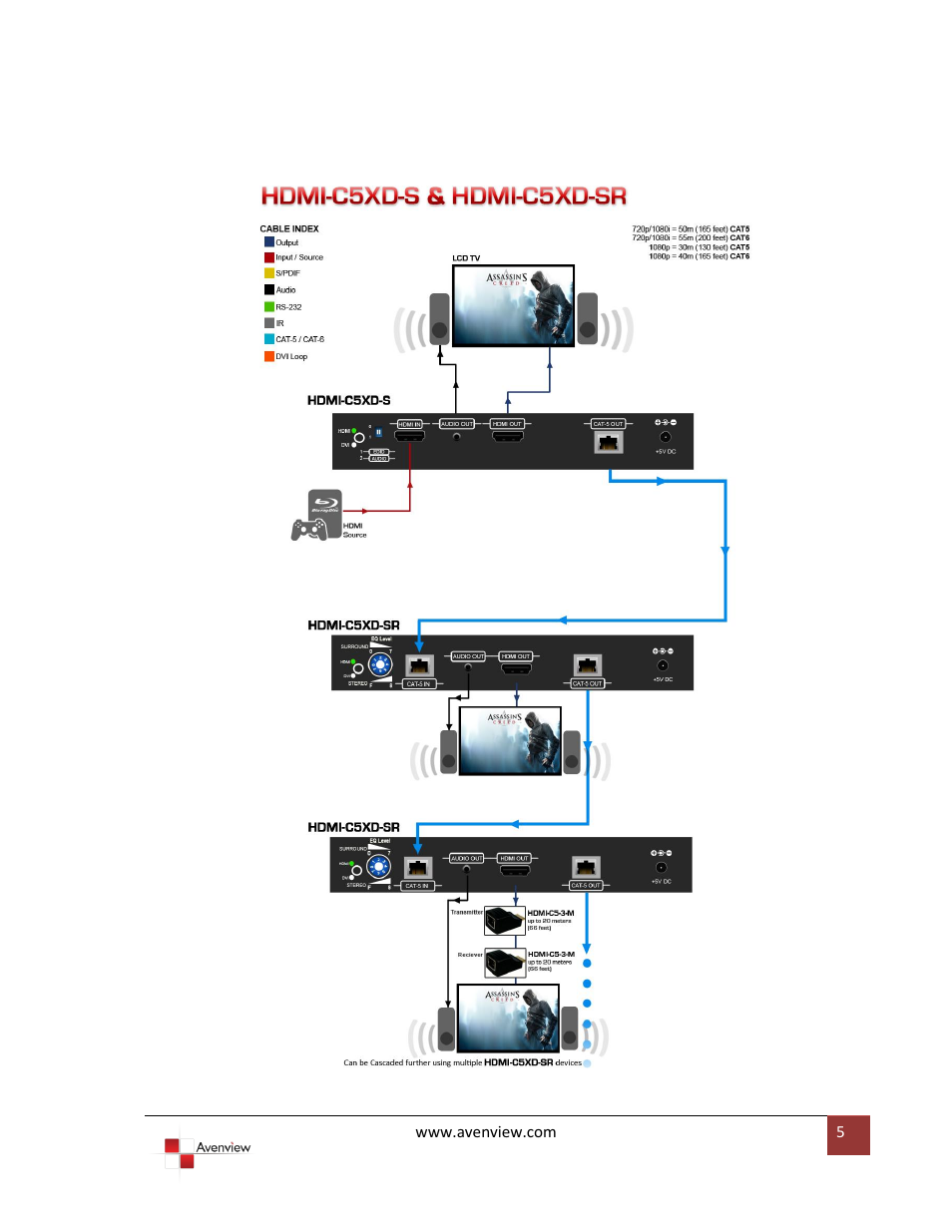 Avenview HDMI-C5XD-S User Manual | Page 5 / 12