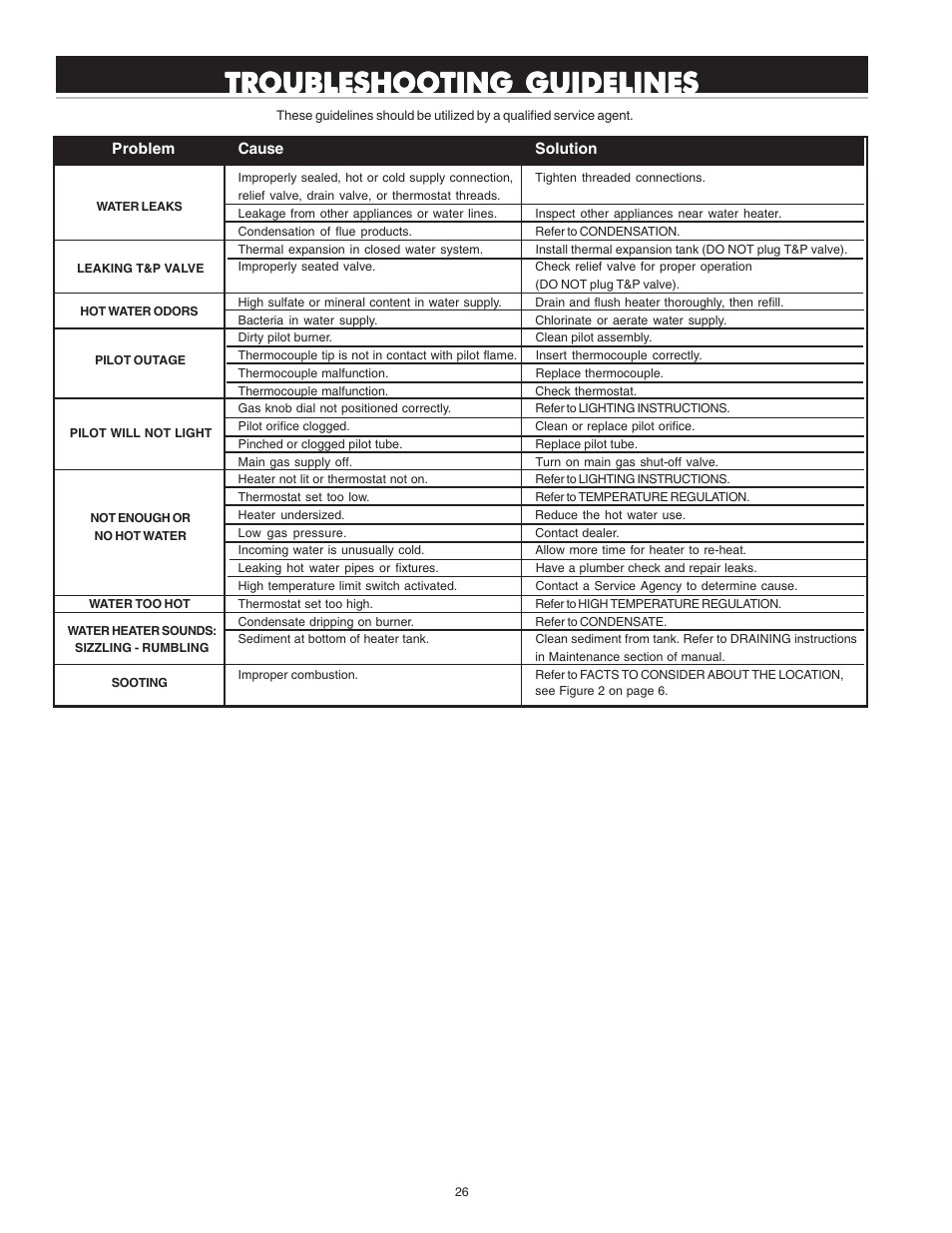 Troubleshooting guidelines | State PR6 50 NHDST2 User Manual | Page 26 / 28