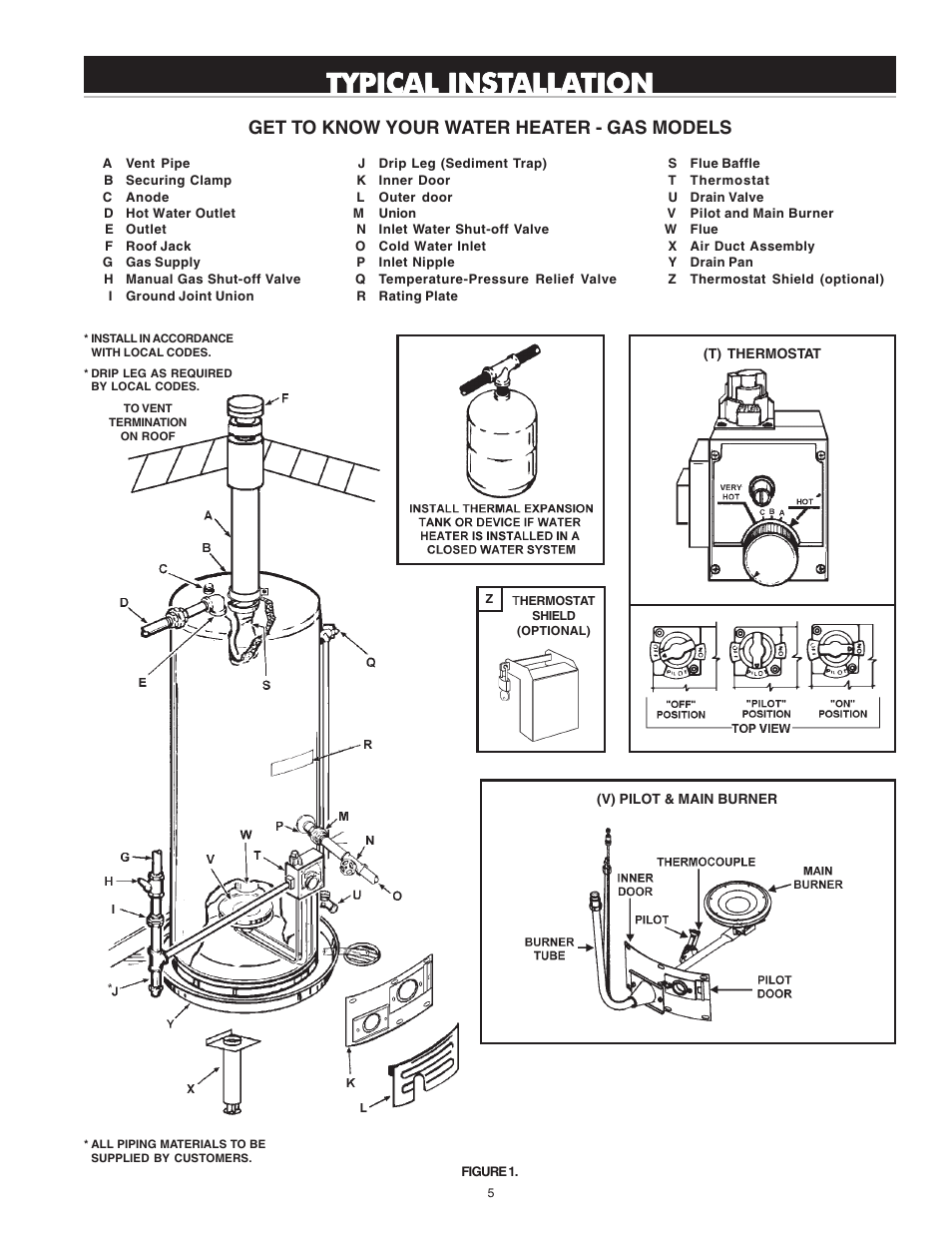 Typical inst | State PR6 50 NHDST2 User Manual | Page 5 / 28