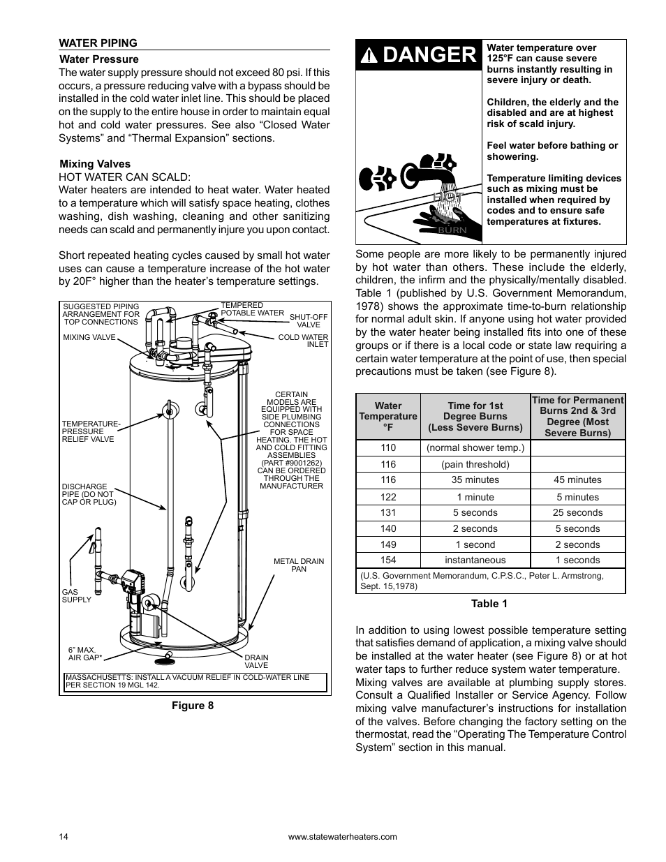 Danger | State GS6 75 YRDS L User Manual | Page 14 / 48