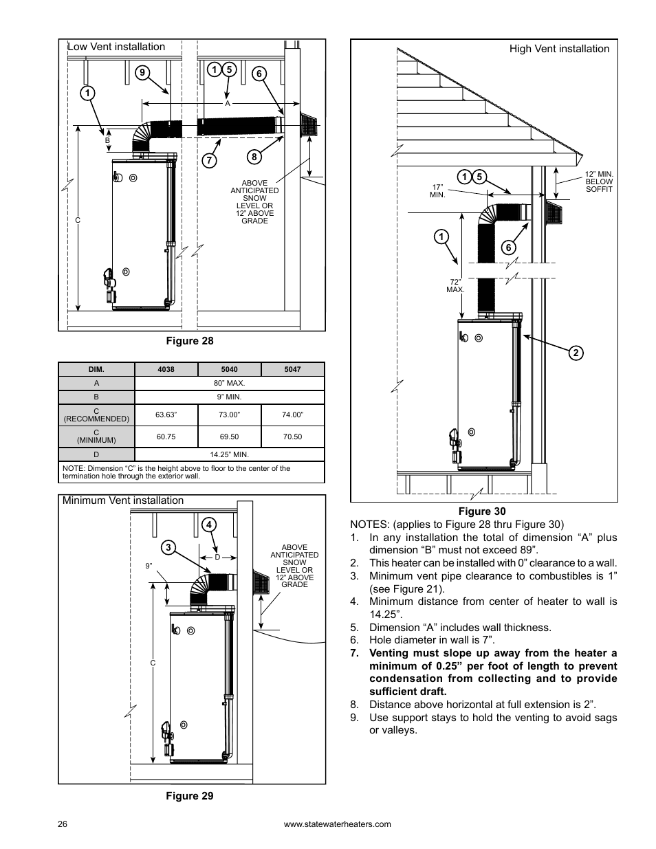 State GS6 75 YRDS L User Manual | Page 26 / 48