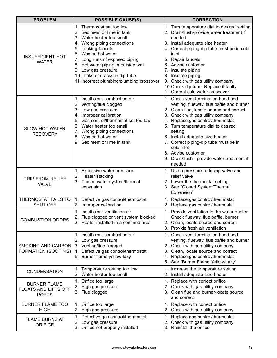 State GS6 75 YRDS L User Manual | Page 43 / 48