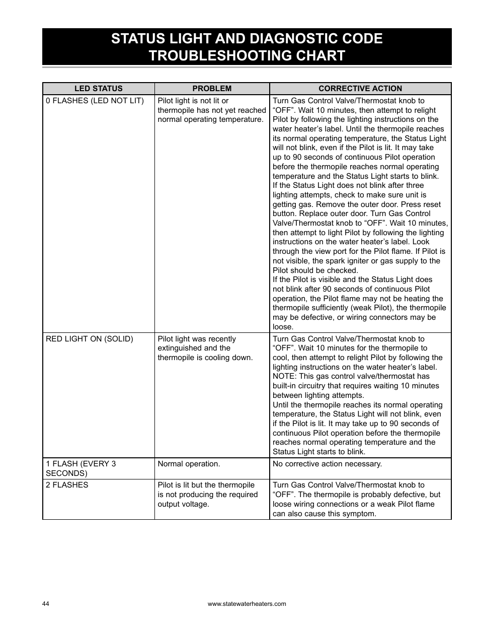 State GS6 75 YRDS L User Manual | Page 44 / 48