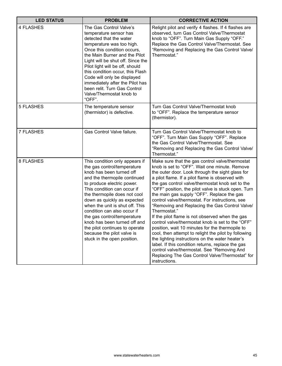 State GS6 75 YRDS L User Manual | Page 45 / 48