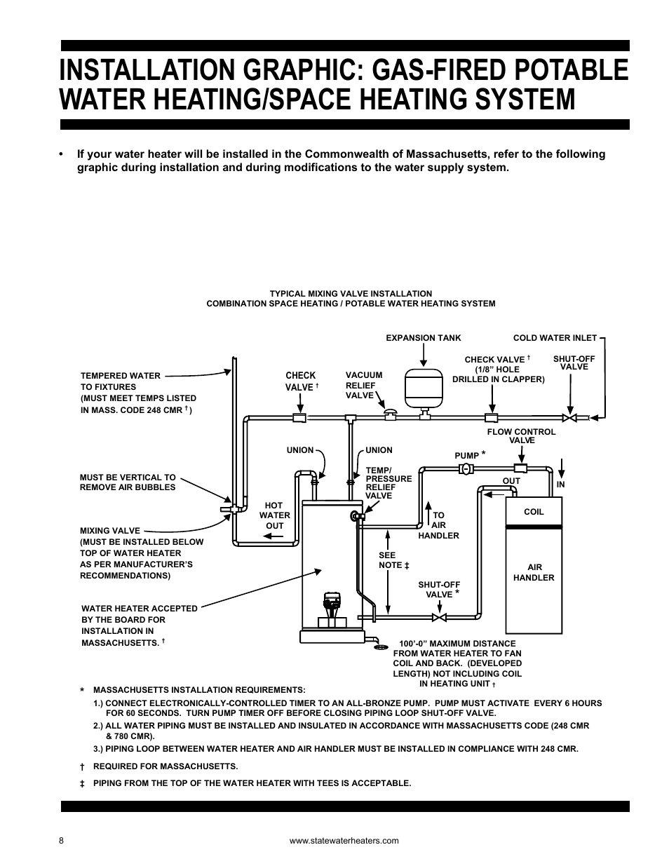 State GS6 75 YRDS L User Manual | Page 8 / 48