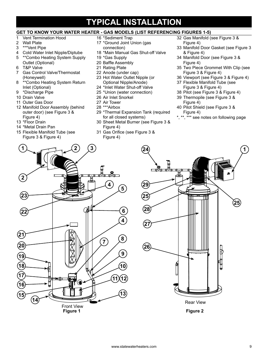 Typical installation | State GS6 75 YRDS L User Manual | Page 9 / 48