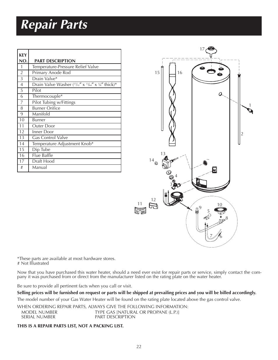 Repair parts | State GS6 65 XRRT User Manual | Page 22 / 24