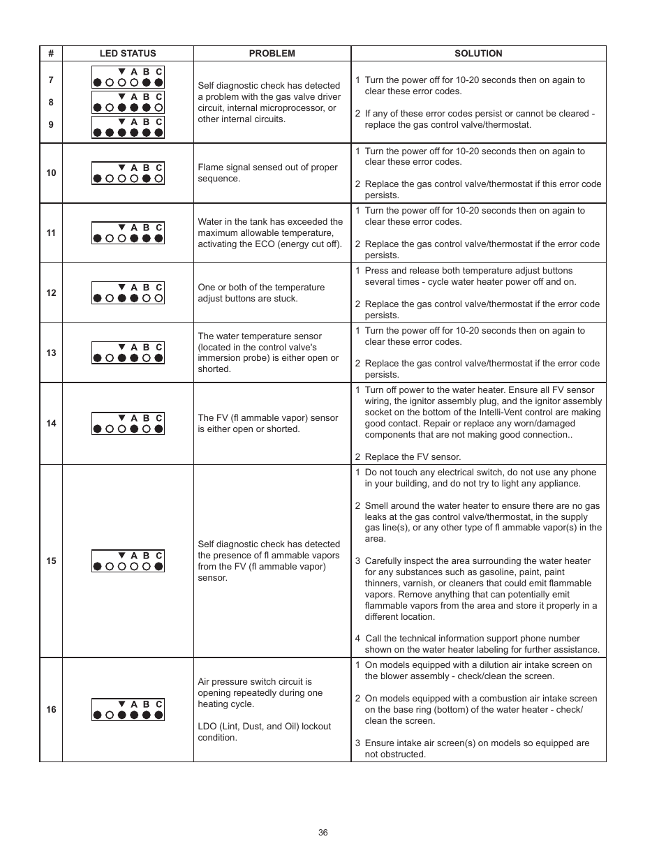 State GP6 50 YTVIT User Manual | Page 36 / 40