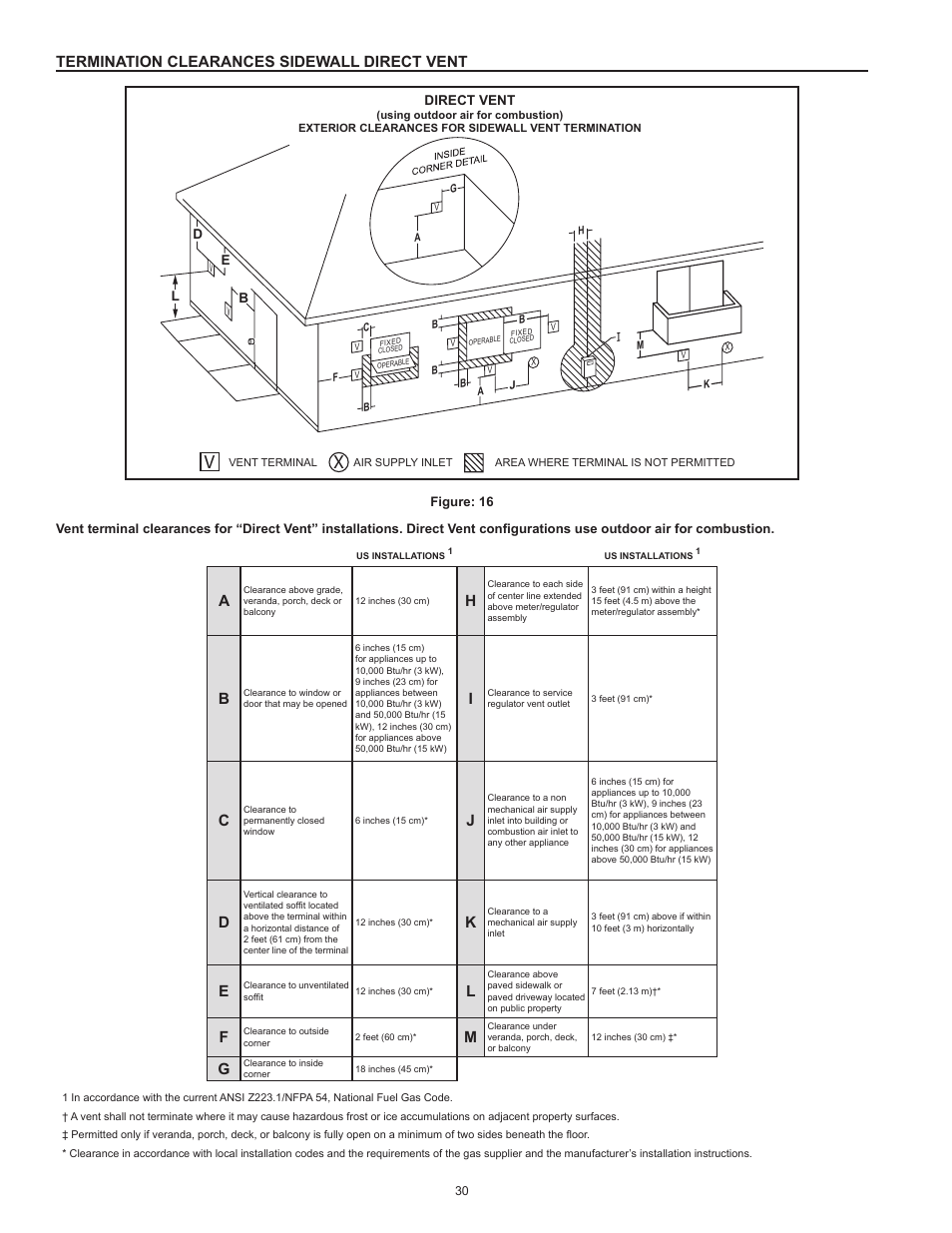 Termination clearances sidewall direct vent, D “figure: 16 | State GP6 75 YTPDT User Manual | Page 30 / 60