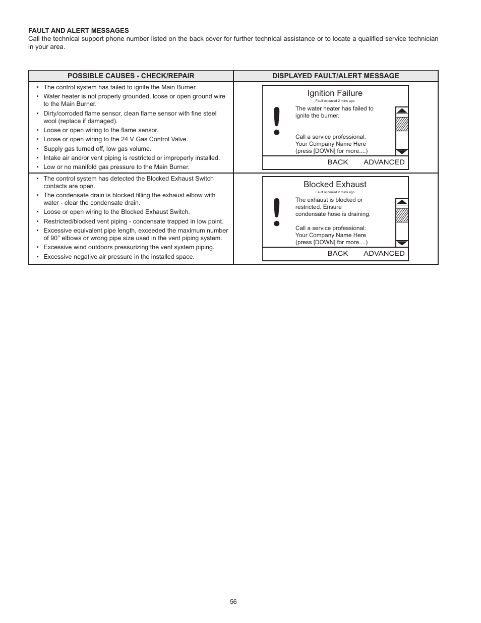 Ignition failure, Blocked exhaust | State GP6 75 YTPDT User Manual | Page 56 / 60