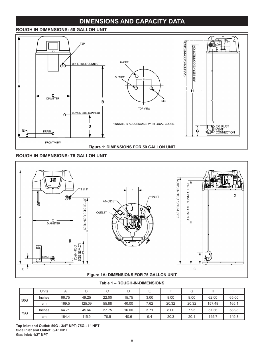 Dimensions and capacity data, Rough in dimensions: 50 gallon unit, Rough in dimensions: 75 gallon unit | State GP6 75 YTPDT User Manual | Page 8 / 60