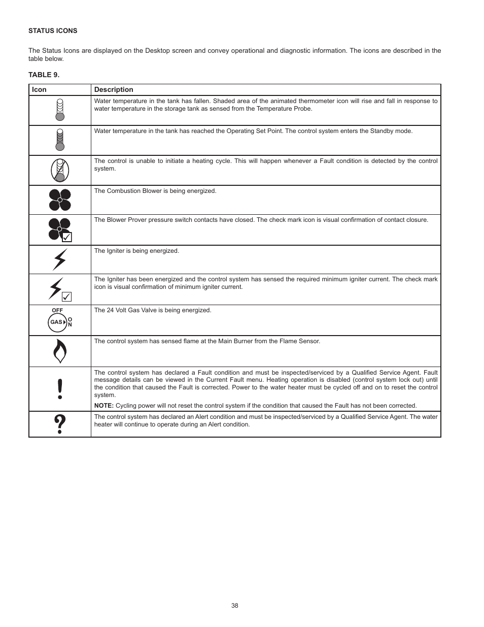 State GP6 50 HTPDT User Manual | Page 38 / 56