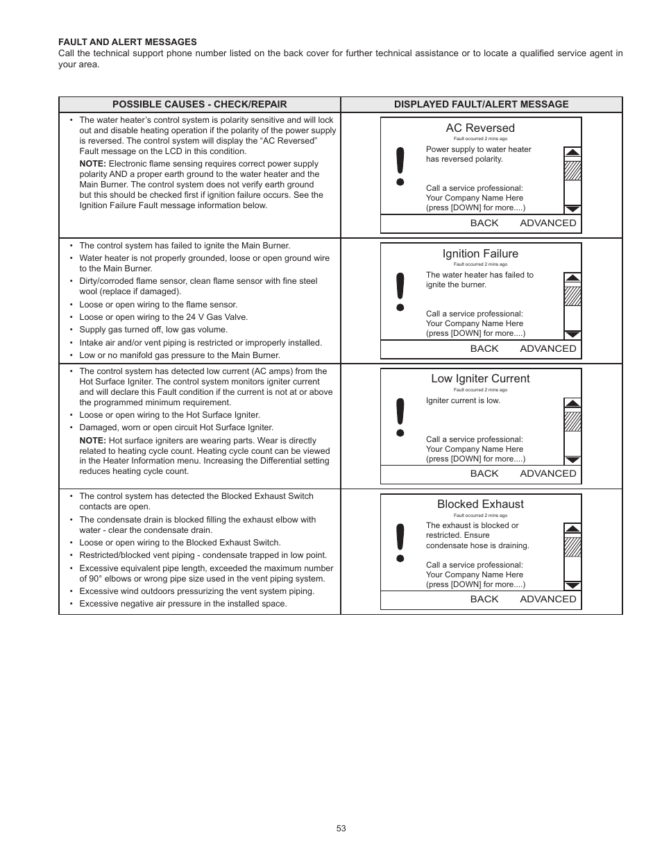 Ac reversed, Ignition failure, Low igniter current | Blocked exhaust | State GP6 50 HTPDT User Manual | Page 53 / 56