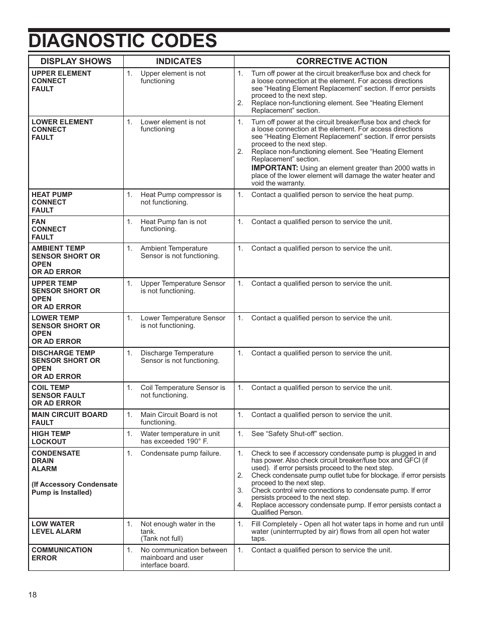 Diagnostic codes | State EPX 80 DHPT User Manual | Page 18 / 22