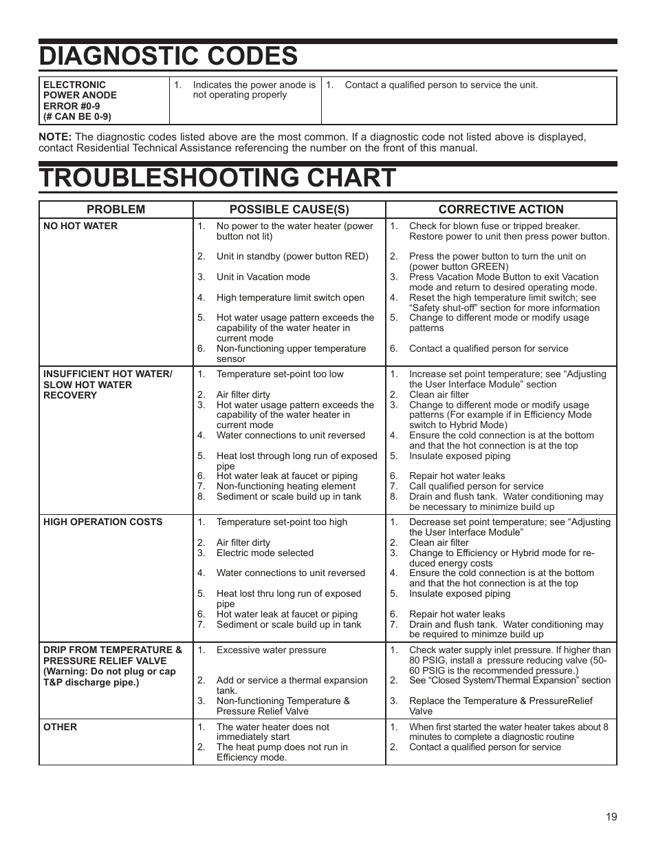 Troubleshooting chart, Diagnostic codes | State EPX 80 DHPT User Manual | Page 19 / 22