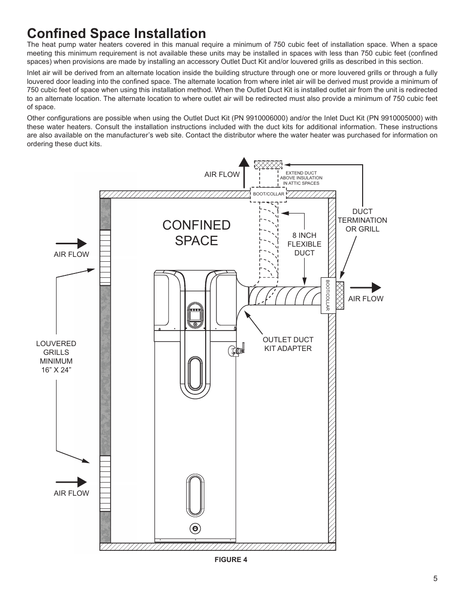 Confined space installation, Confined space | State EPX 80 DHPT User Manual | Page 5 / 22
