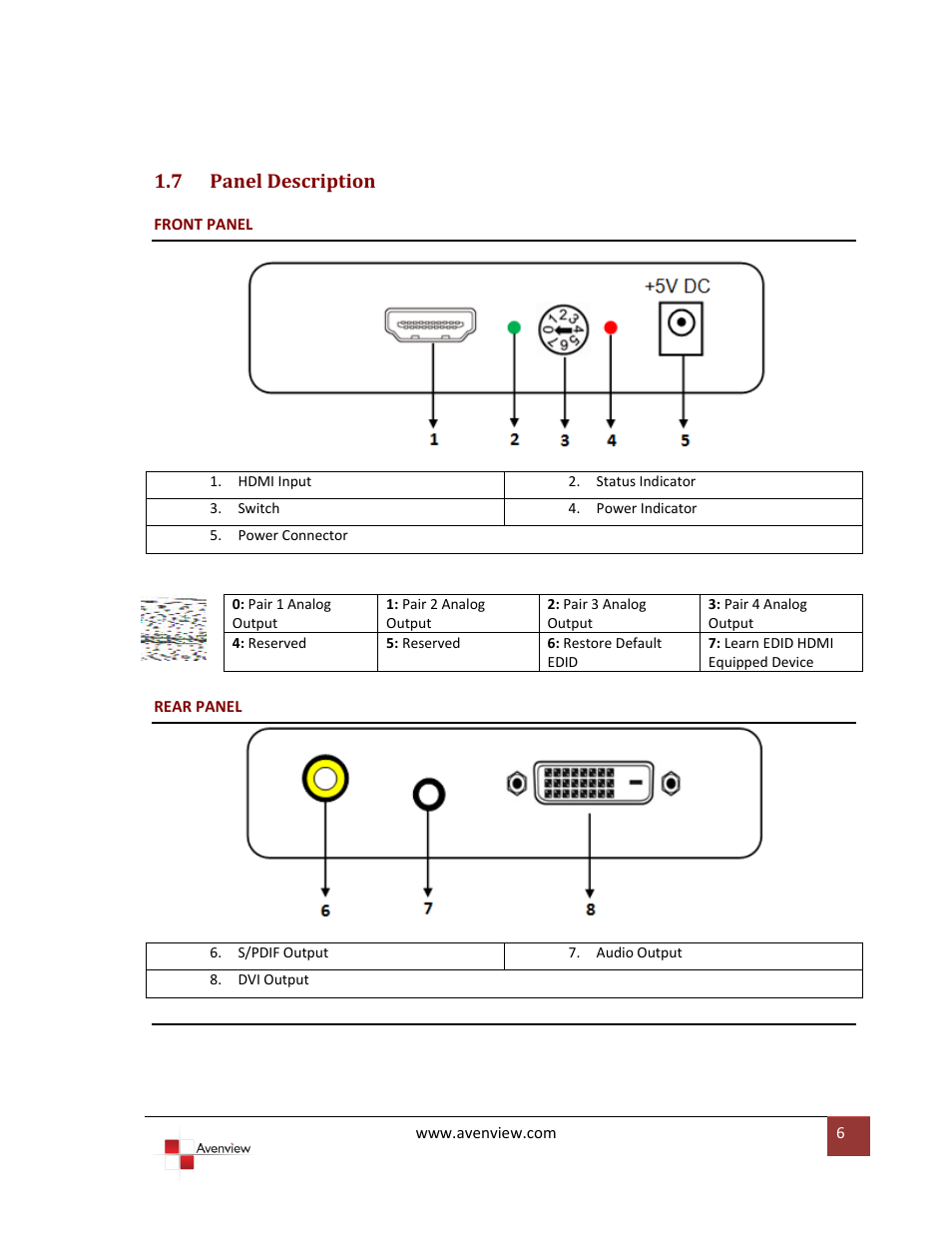 Panel description, 7 panel description | Avenview C-HDMI-DVIA User Manual | Page 6 / 10