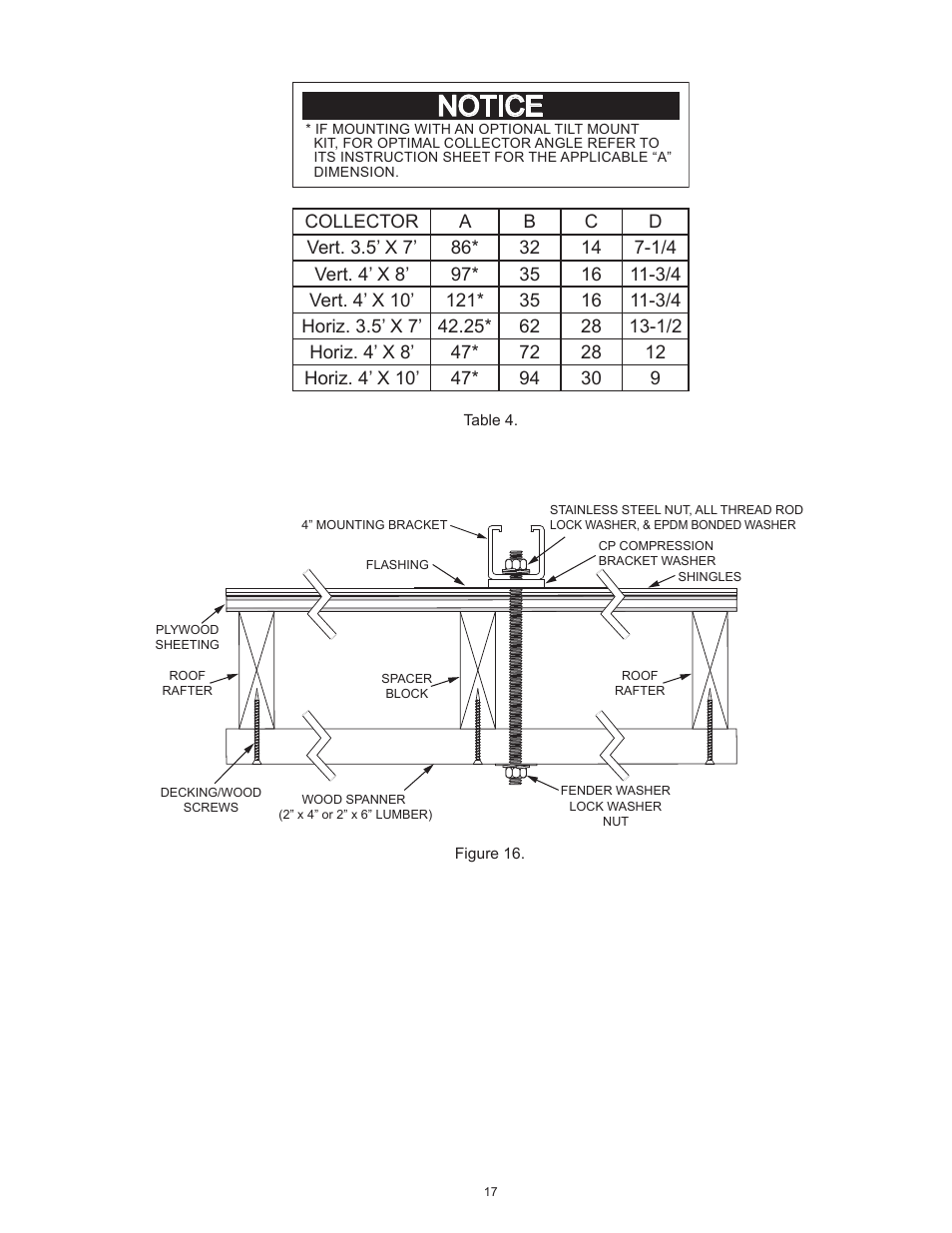 Notice | State Standard Systems User Manual | Page 17 / 40