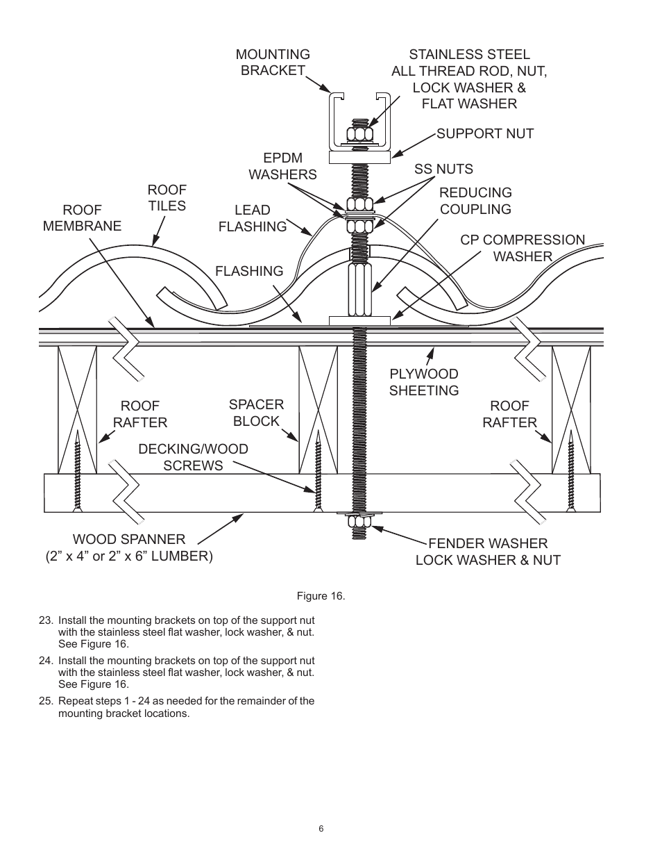 State Tilt Roof User Manual | Page 6 / 7