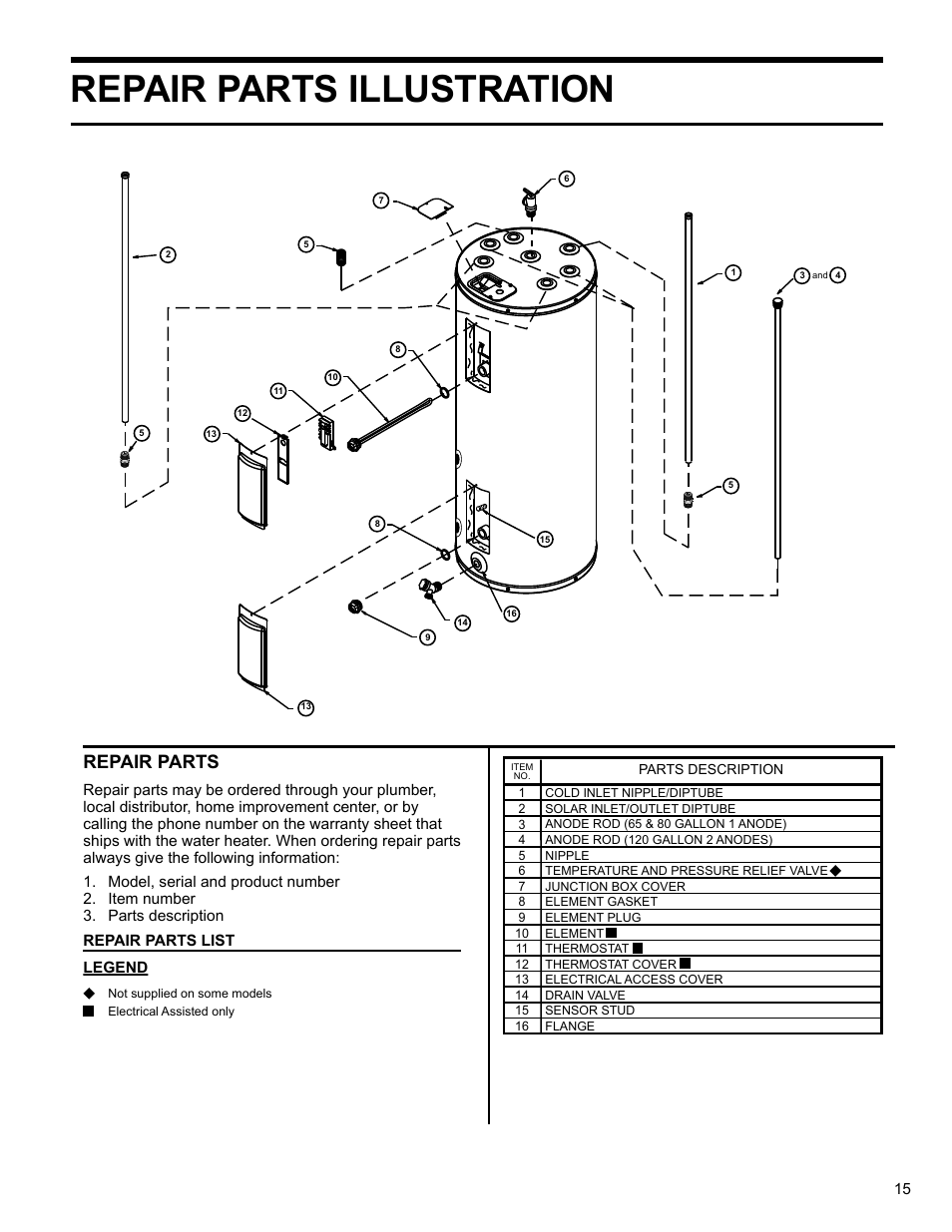 Repair parts illustration, Repair parts | State SBV 65 10TS User Manual | Page 15 / 16