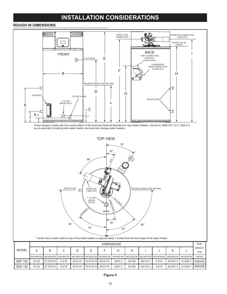 Installation considerations, Rough in dimensions, Top view | Figure 5, Front back | State SSX100 User Manual | Page 10 / 72