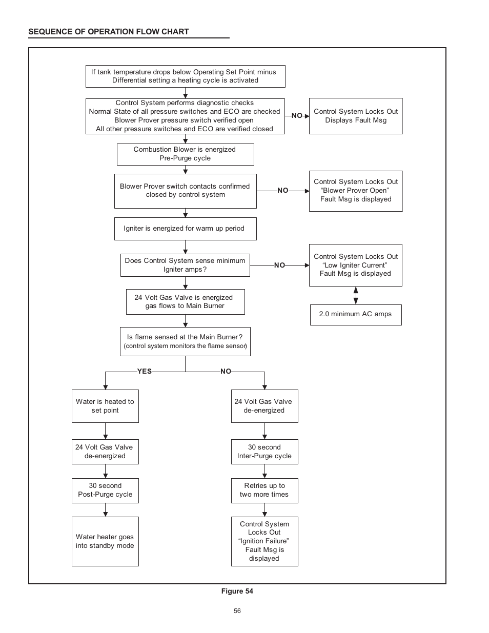State SSX100 User Manual | Page 56 / 72