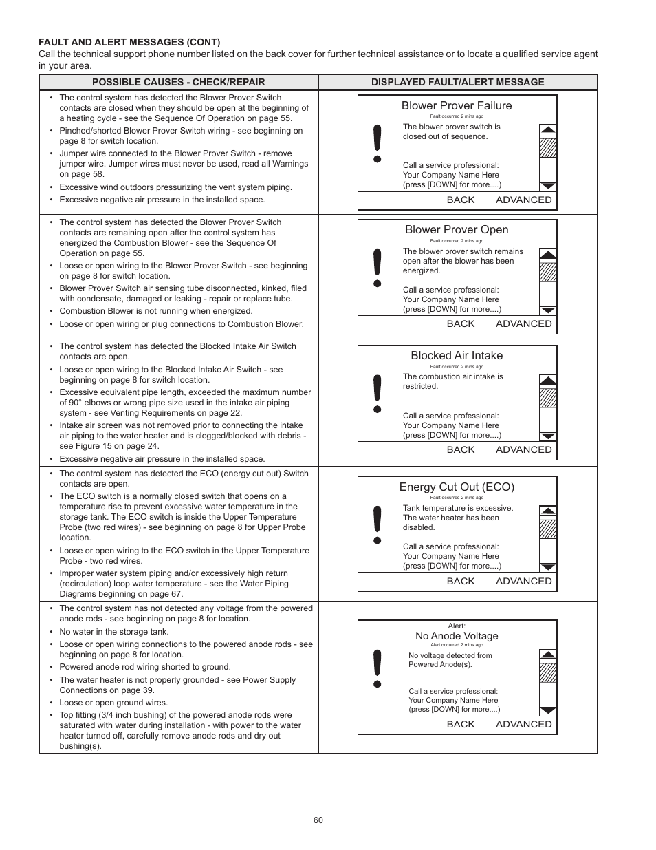 Blower prover failure, Blower prover open, Blocked air intake | Energy cut out (eco) | State SSX100 User Manual | Page 60 / 72