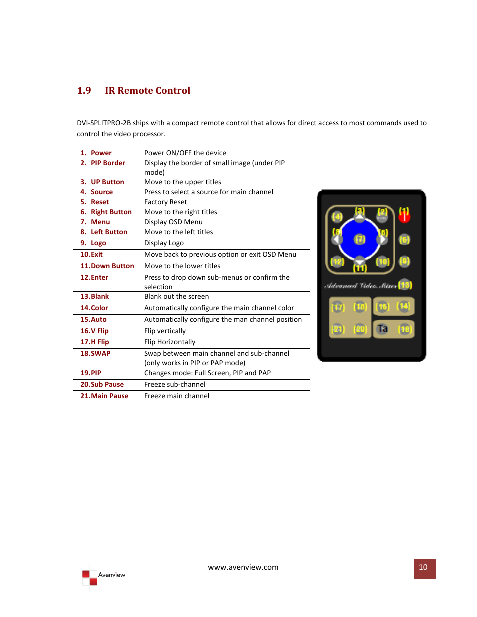 Ir remote control, 9 ir remote control | Avenview DVI-SPLITPRO-2BB User Manual | Page 10 / 26