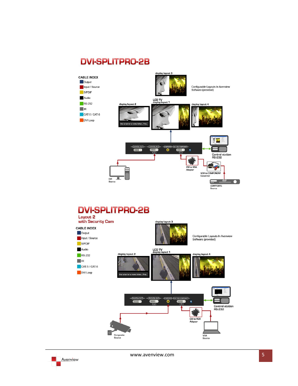Avenview DVI-SPLITPRO-2BB User Manual | Page 5 / 26