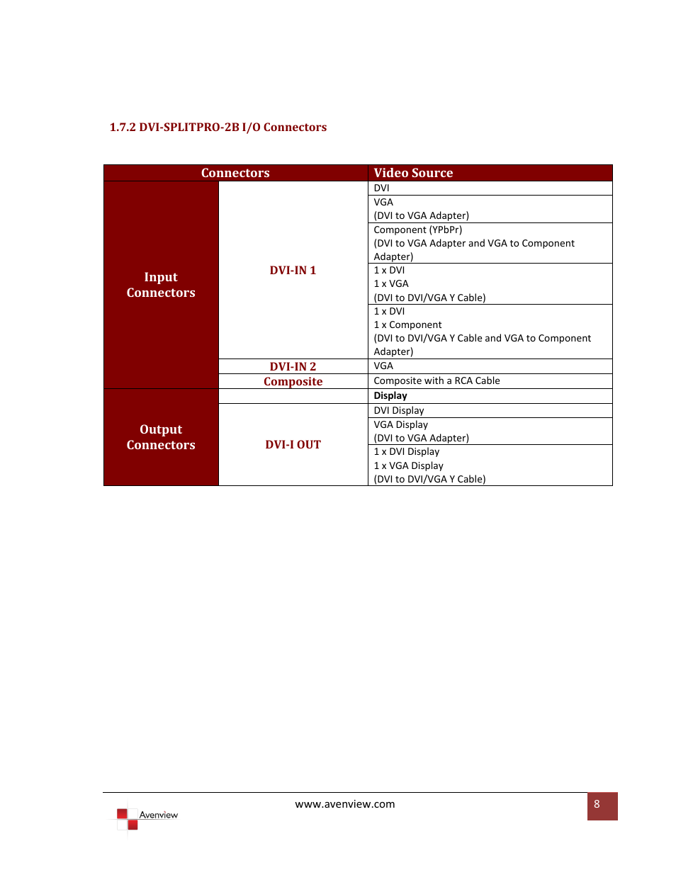 2 dvi-splitpro-2b i/o connectors | Avenview DVI-SPLITPRO-2BB User Manual | Page 8 / 26