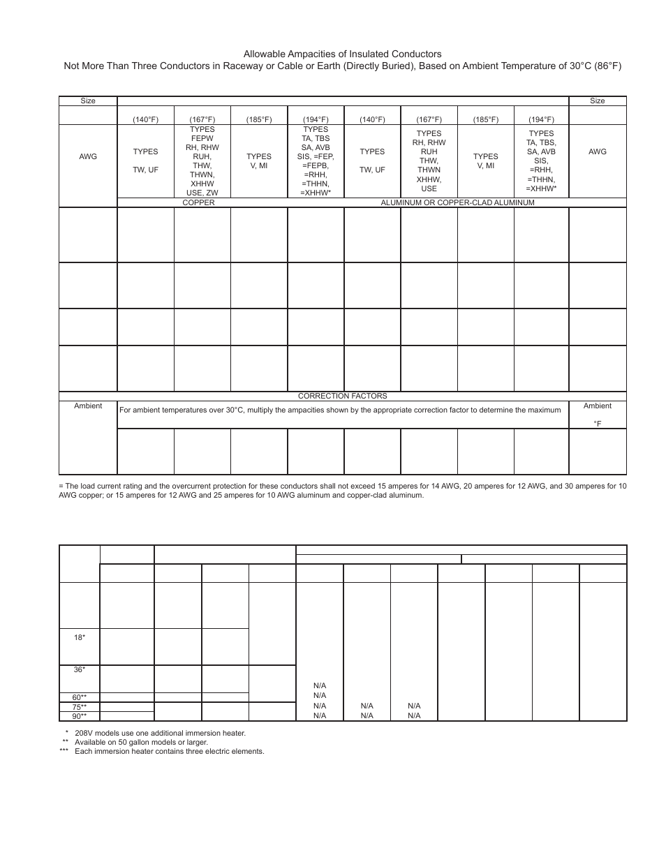 State SSED 5 thru SSED 120 User Manual | Page 11 / 48