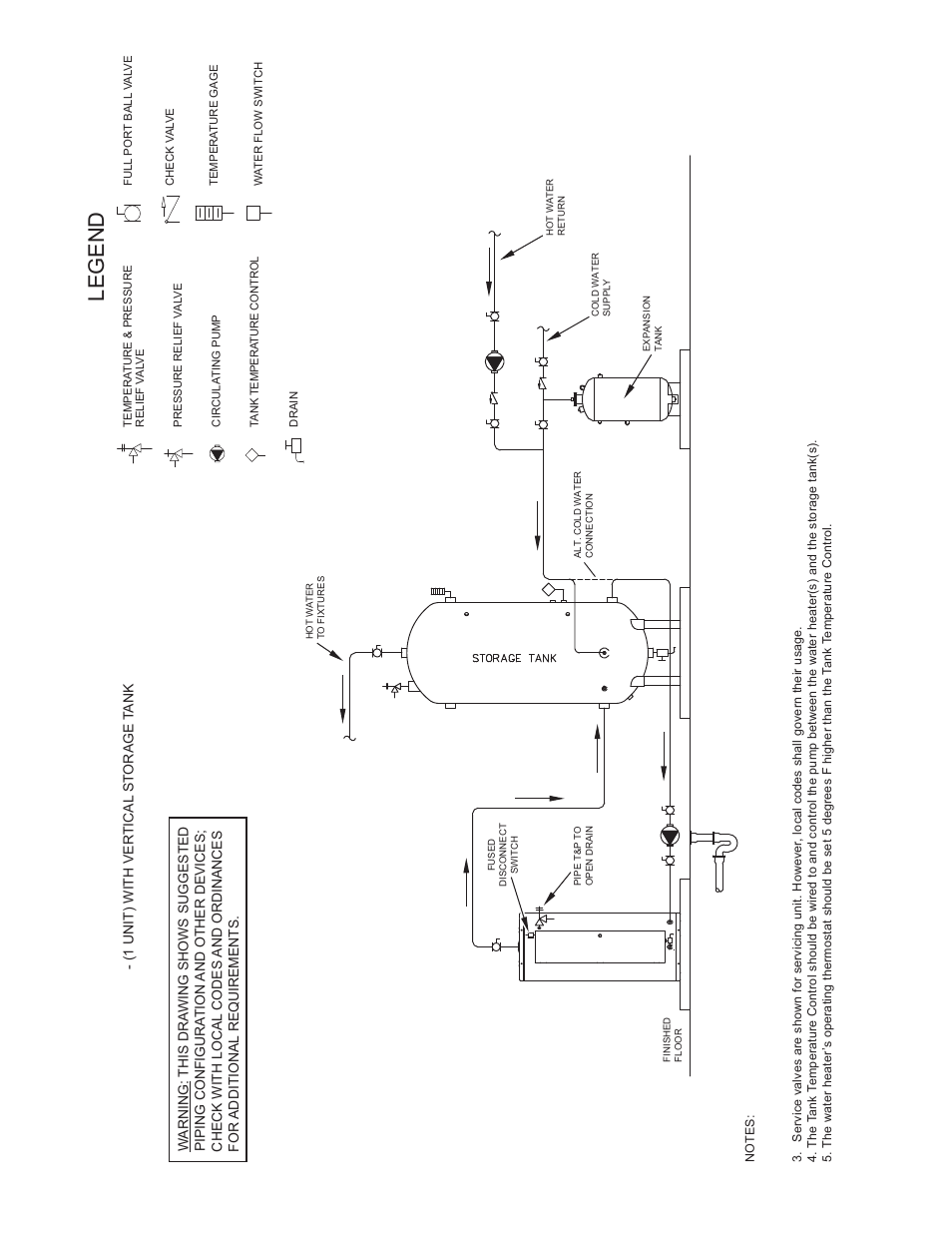 State SSED 5 thru SSED 120 User Manual | Page 34 / 48
