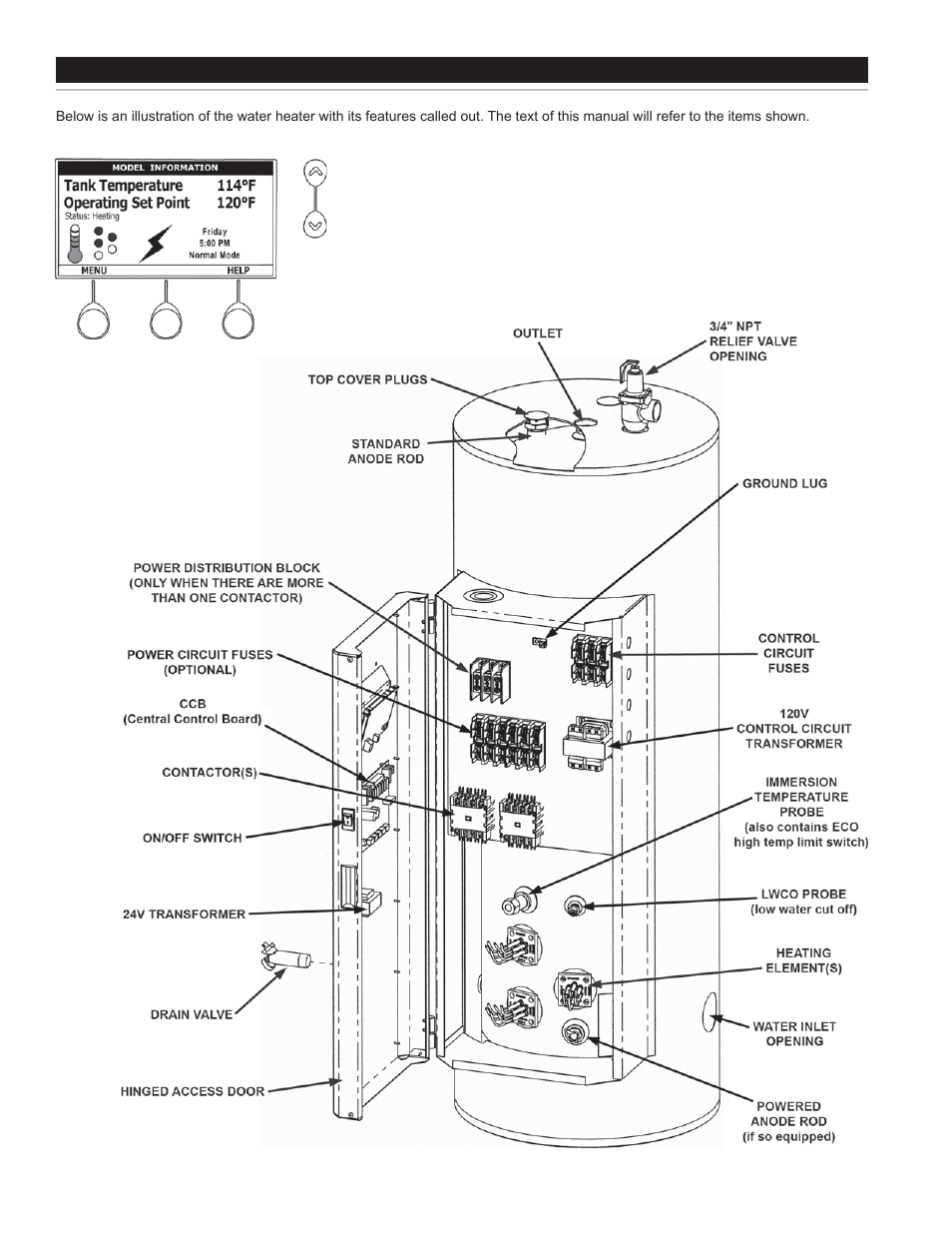 Features and components | State SSED 5 thru SSED 120 User Manual | Page 6 / 48