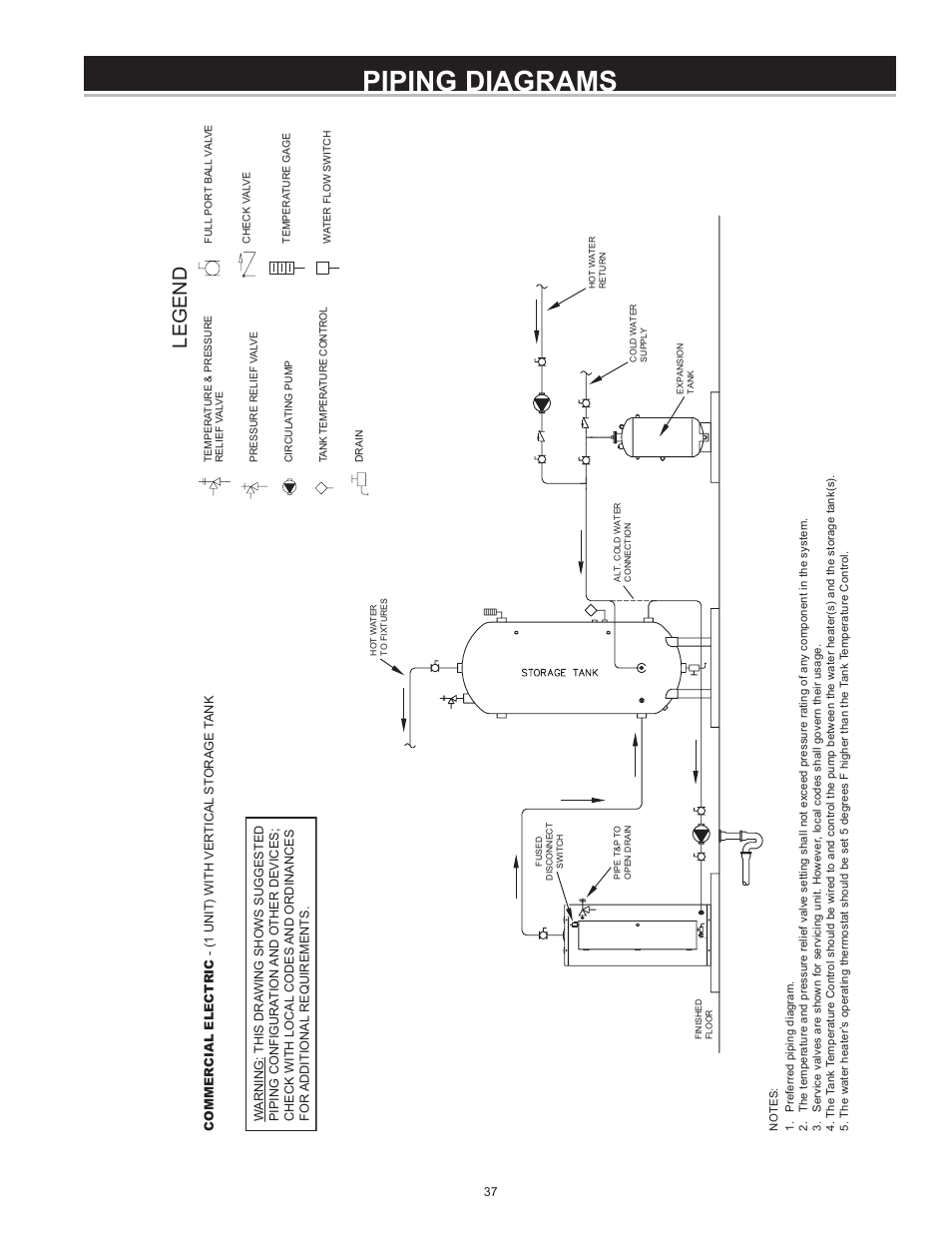 Piping diagrams, Legend | State CSB 120 54 IFE User Manual | Page 37 / 52