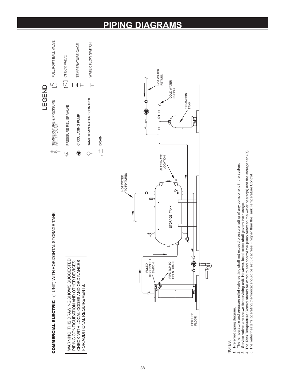 Piping diagrams, Legend | State CSB 120 54 IFE User Manual | Page 38 / 52