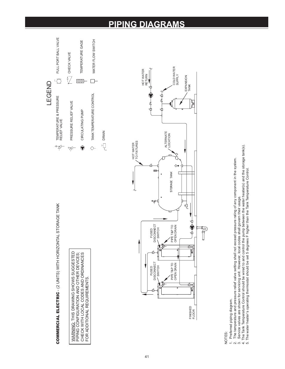 Piping diagrams, Legend | State CSB 120 54 IFE User Manual | Page 41 / 52