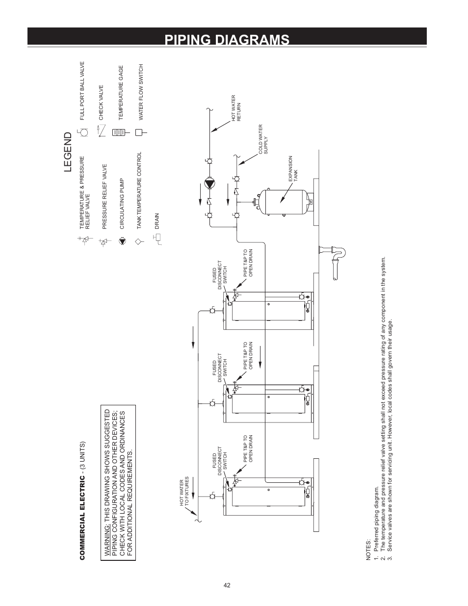 Piping diagrams, Legend | State CSB 120 54 IFE User Manual | Page 42 / 52
